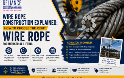 Wire Rope Construction Explained: How to Choose the Right Wire Rope for Industrial Lifting